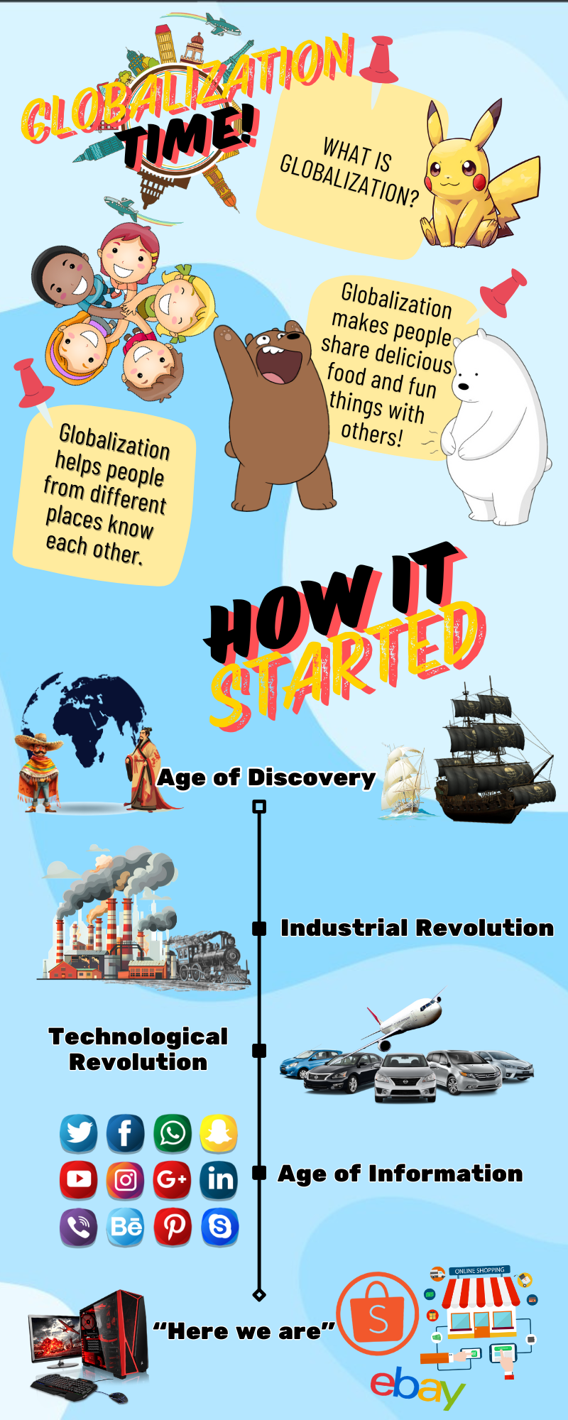Globalization